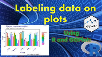 Plot in R :Adding data labels to R plots,  Data Visualization using R , GGplot2, P
