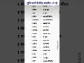 भूमि नापने की भारतीय आंकड़े || Indian data of land measurement || #gk #shorts