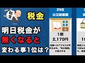 【税金】もし日本国家から税金が「0円」になったら生活の何が変わる?【TOP25】