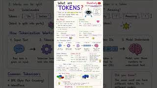 What Are Tokens in AI? 🧠 The Language of LLMs Explained!