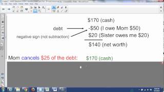 Famous #3b on subtraction part 1 canceling debt Wealth