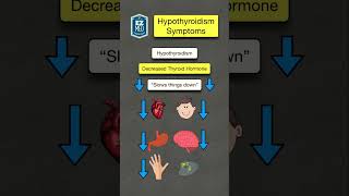 How to Remember Hypothyroidism Symptoms [Nursing NCLEX, USMLE]