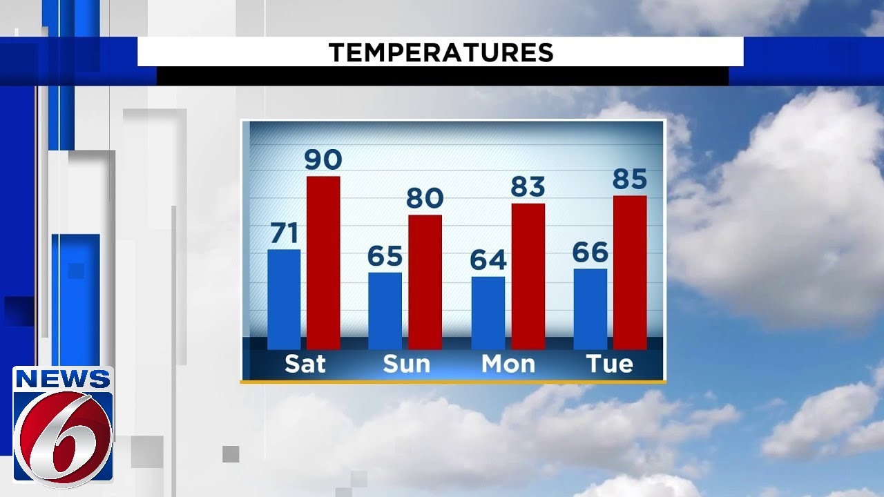 Cold front arrives, bringing fall-like temperatures to Central Florida ...