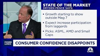 Market broadening shows growth beyond Mag 7, says Dryden Pence