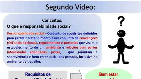 O quê responsabilidade social na empresa e qual a sua viabilidade e importância?