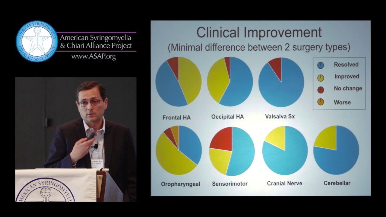 2016 ASAP Conference- "Outcomes in Patients Undergoing Surgery w/ CM/SM - B. Iskandar, MD