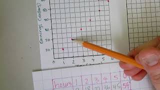 Graphing Ratio Relationships