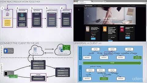Full stack Universal React with Redux, Node js and MongoDB : Goal of this course & Source Code