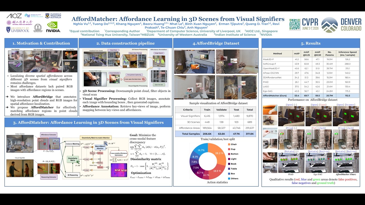 AffordMatcher: Affordance Learning in 3D Scenes from Visual Signifiers ...
