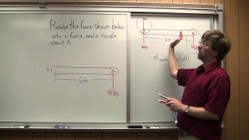 Resolution of a Force into a Force and a Couple - Adaptive Map Worked Example 1