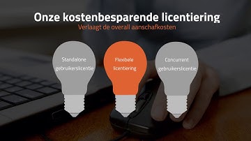 Powerproject – Een overzicht