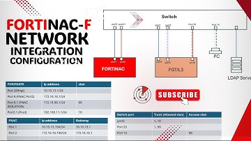 Want FortiNAC Mastery? Watch This Network and isolation Setup Guide Now!