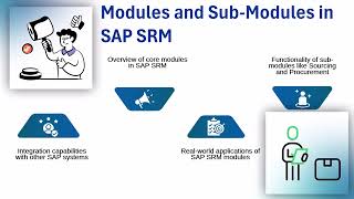 SAP SRM Tutorial | SAP SRM Training | SAP SRM Tutorial Guide