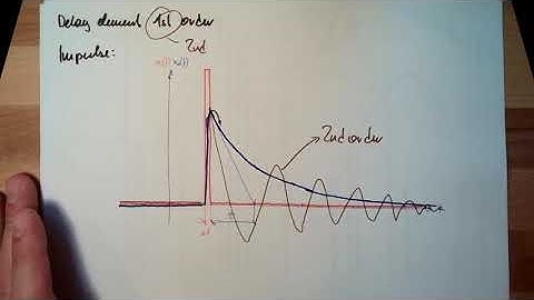 Measure 07: 2nd order delay system (Old)