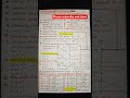 IITJEE and neet physics notes formula sheets