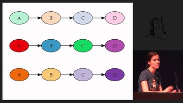 Cascadia 2011 - Powerful (but Easy) Data Visualization with the Graph Gem by Aja Hammerly