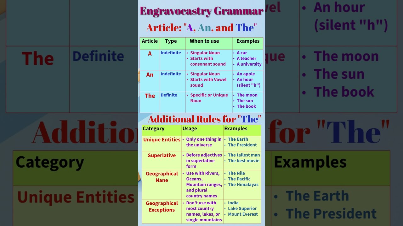 Articles A An And The Use Of In English Grammar Or Ka