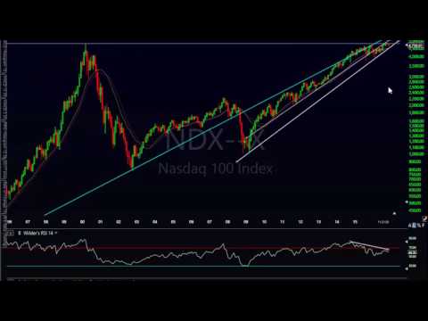 Nasdaq 100 & Top 10 Components Analysis 11-15-16