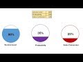 Infographics: Filling Circle Chart in Excel