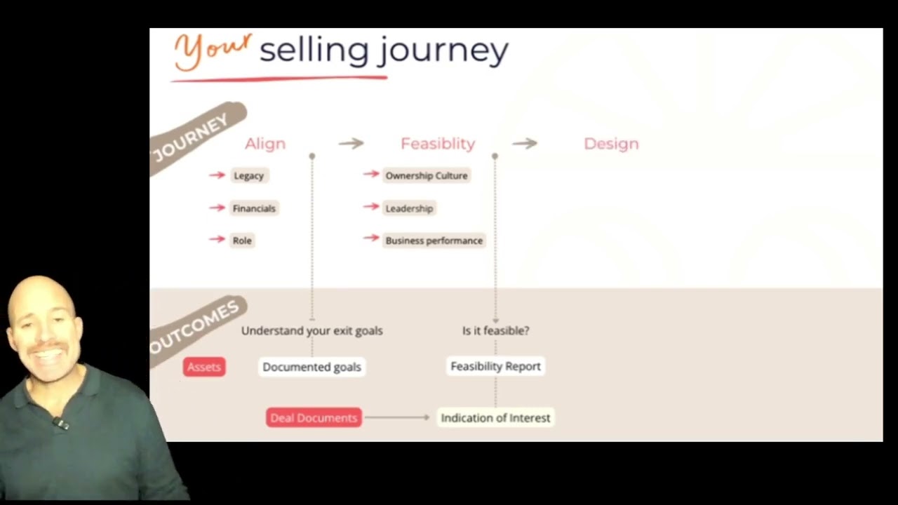 Step-By-Step Guide to Selling Your Company | A Guide to Selling Your Company to Your Employees