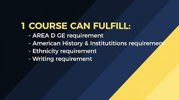 GOLD 101: Academic Progress