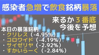 感染者急増で飲食銘柄暴落！来るか３番底、今後を予想。