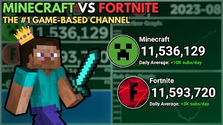 Minecraft vs. Fortnite: The Battle for the #1 Game-Based Channel (2013 - 2023)