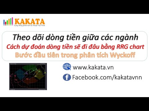 Video Theo dõi DÒNG TIỀN LUÂN CHUYỂN NGÀNH bằng RRG Chart |... - youtube
