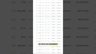 Arbitrum: Is Anyone Actually Using This Crypto? #shorts