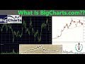 BigCharts by Marketwatch - YouTube
