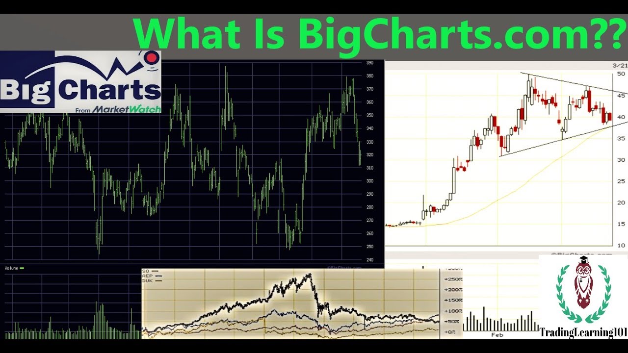 Big Charts