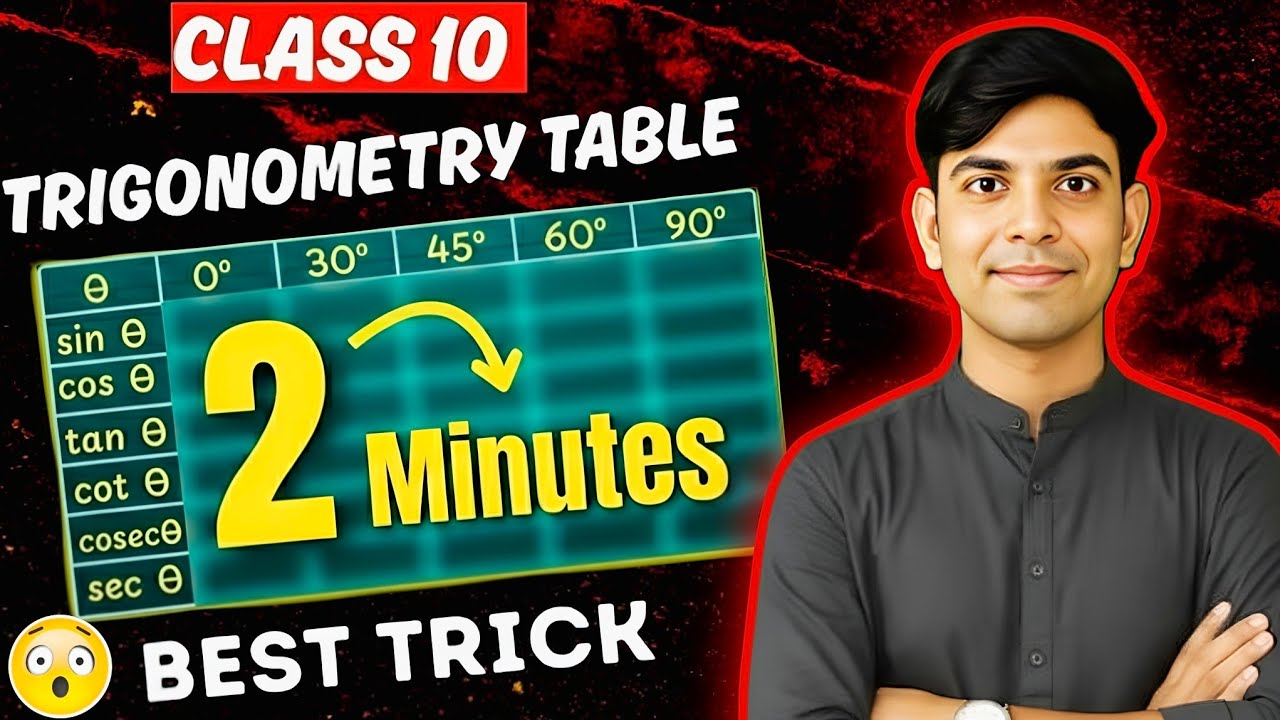 Super Easy Way to Remember Trigonometry Table | Class 10 Maths Trick | 2 Minute Challenge