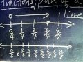 DLubin performing understanding fractions part 3