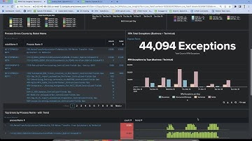 UiPath Robotic Process Monitoring for Splunk - Demo Walkthrough