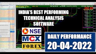 Daily Performance 20-04-2022 | Win Trader Technical Analysis Software with 12 Years of Expertise screenshot 2