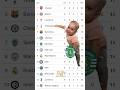 Sporting Fans Already Crying 😭🤣। UEFA Champions League Points Table। #funnyfootball #laliga