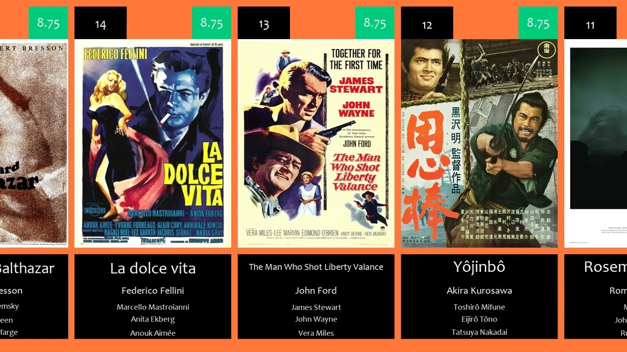 Top 100 Movies of 60s