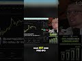 Trading-Geheimnisse: Gold, Silber &amp; Bitcoin-Manipulation aufgedeckt! #shorts