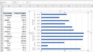 IV SEM BSC   DAE Ex 5: Create a worksheet containing an Orders Table and draw a bar chart