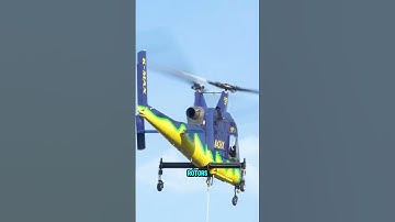 What Is a Synchropter? #shorts