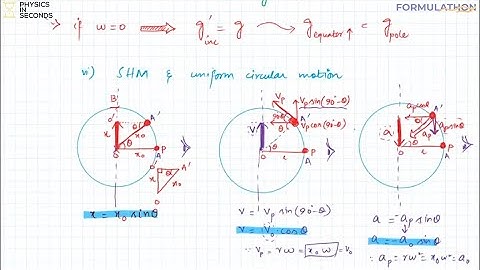 MDCAT Formulathon - Unit#5 Oscillations