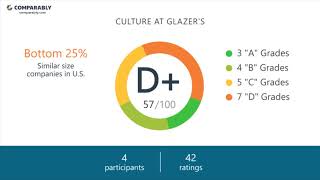 Working at Glazer's - May 2018