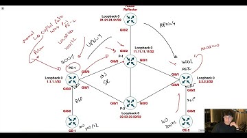 CCIE Service Provider | Segment Routing Traffic Engineering Explicit Path with Labels (English)