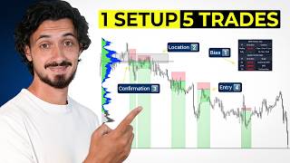 Copy My 4 Step Volume Profile Swing Strategy