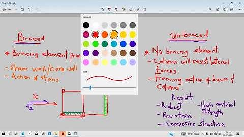 Inner workings of Prota Structure suite 4.1 (case study, column braced & Unbraced).