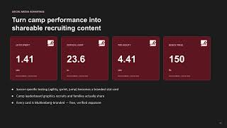 NextGen Performance Platform | The Future of Collegiate Athlete Development at Muhlenberg Athletics screenshot 5