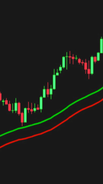 EASY 50 EMA Strategy: Get Consistent Profits in 2025! 📈 #trading