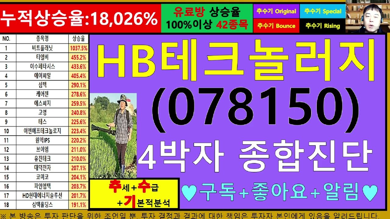 HB테크놀러지(078150)4차원종목진단및향후주가전망 추수기(추수)전문가 - YouTube