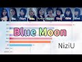 [NiziU] Blue Moon | Bar chart race [Line Distribution]