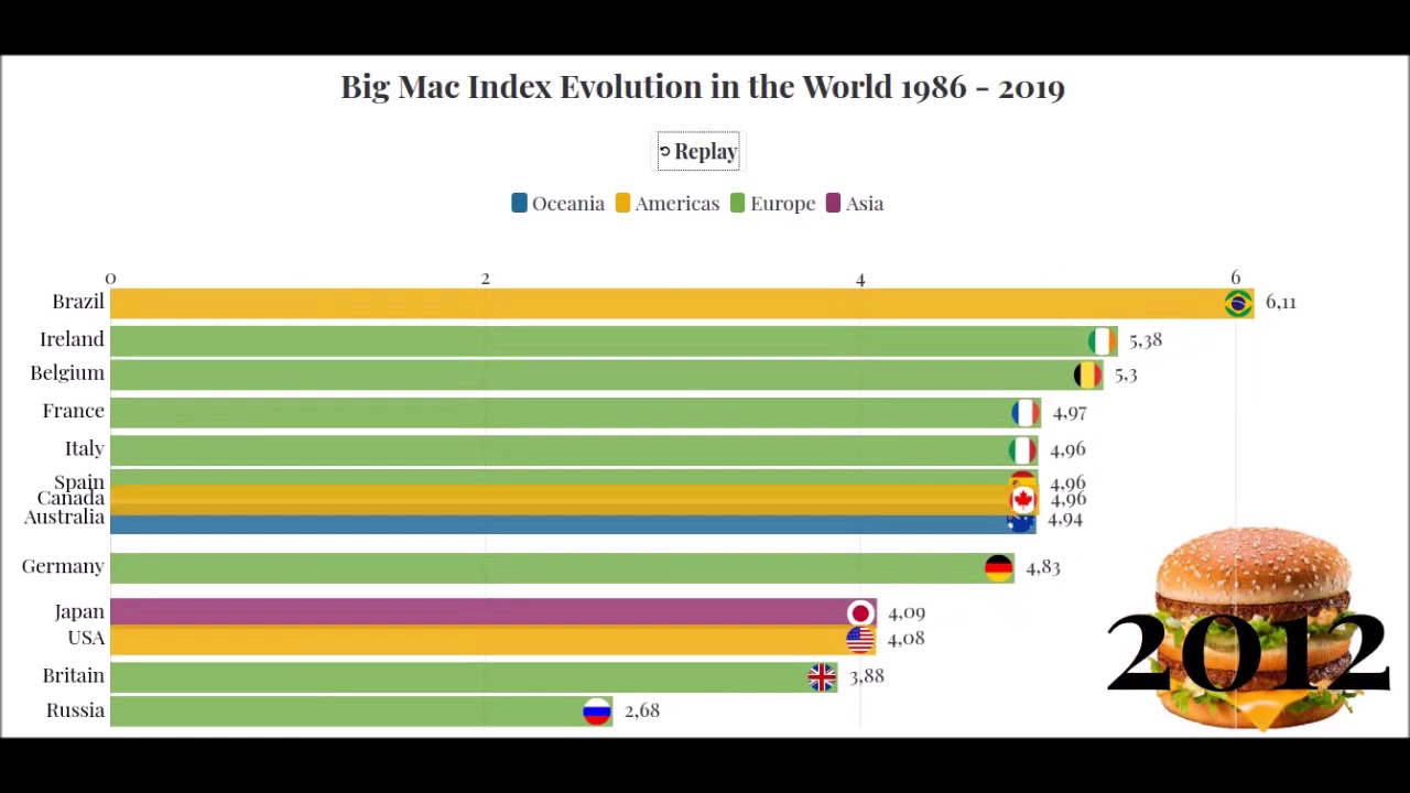 how much does a big mac cost in 2019